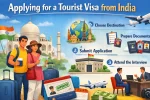 Applying for a Tourist Visa from India